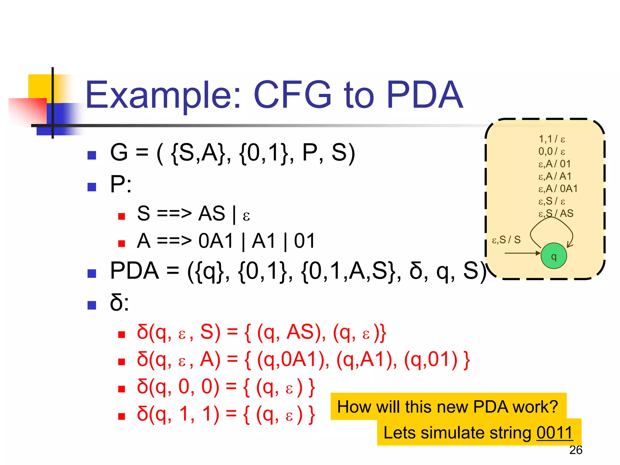 26
Example: CFG to PDA
 G = ( {S,A}, {0,1}, P, S)
 P:
 S ==> AS | 
 A ==> 0A1 | A1 | 01
 PDA = ({q}, {0,1}, {0,1,A,S}, δ, q, S)
 δ:
 δ(q,  , S) = { (q, AS), (q,  )}
 δ(q,  , A) = { (q,0A1), (q,A1), (q,01) }
 δ(q, 0, 0) = { (q,  ) }
 δ(q, 1, 1) = { (q,  ) } How will this new PDA work?
Lets simulate string 0011
q
,S / S
1,1 / 
0,0 / 
,A/ 01
,A/ A1
,A/ 0A1
,S / 
,S / AS
 