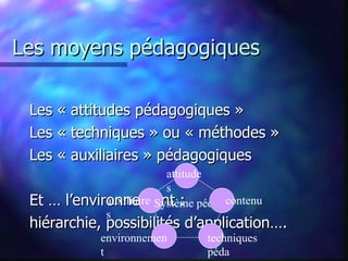 Traduire en termes pédagogiques une demande ou une commande formulée en terme de « problèmes » à résoudre Situation nouvelle  « projetée » Objectifs pédagogiques 