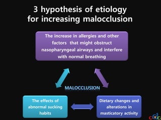 3 hypothesis of etiology
for increasing malocclusion
       The increase in allergies and other
              factors that might obstruct
      nasopharyngeal airways and interfere
                with normal breathing




 The effects of                    Dietary changes and
abnormal sucking                        alterations in
     habits                        masticatory activity
 