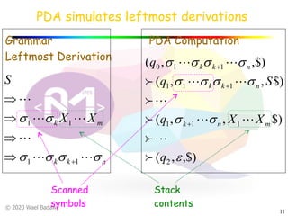 Pda accept context free | PDF