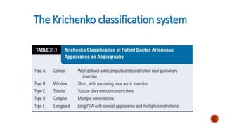 Krichenko Classification PDA by Abdhhgghhhgggghhgggghgggghhul.pptx