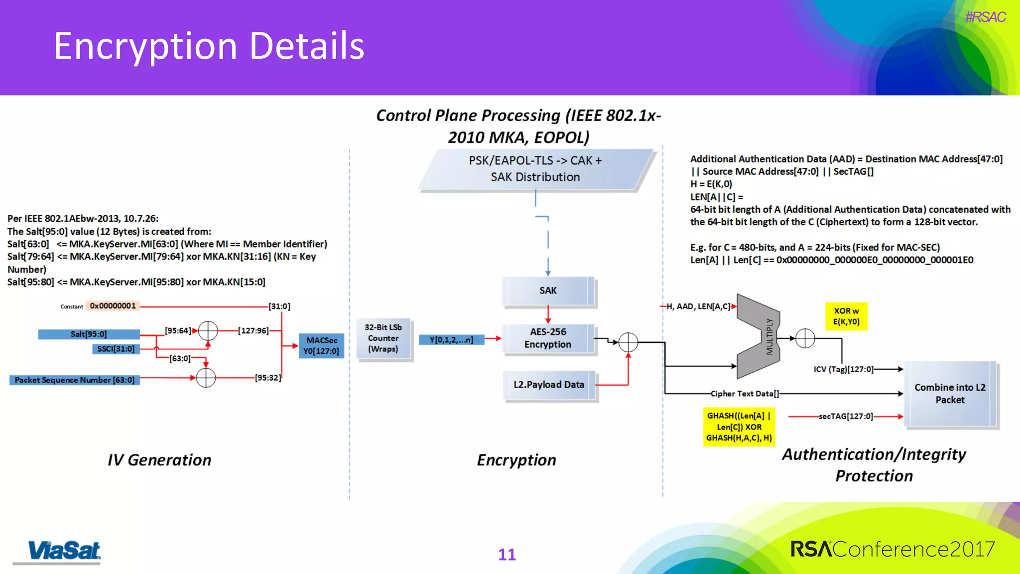 #RSAC
Encryption	Details
11
 