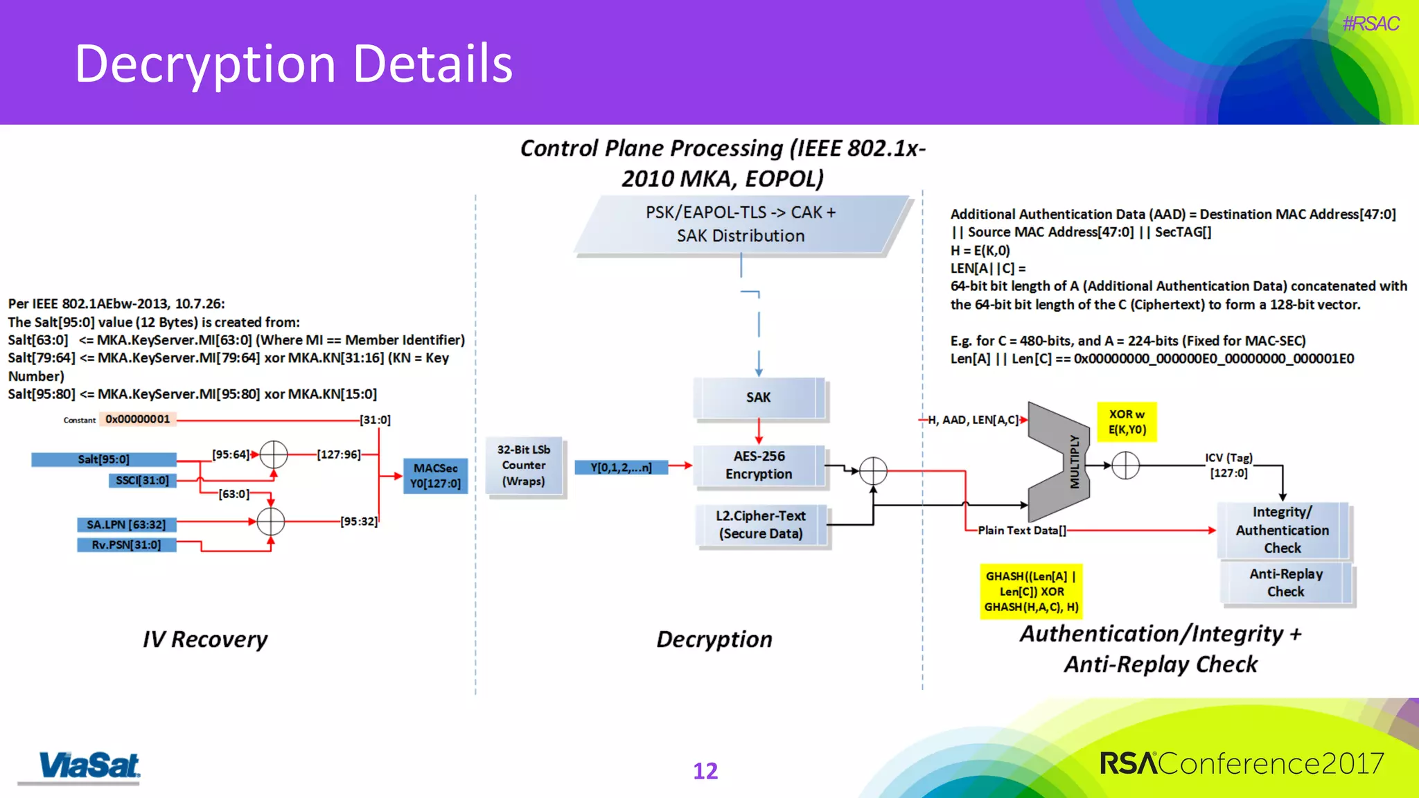 #RSAC
Decryption	Details
12
 