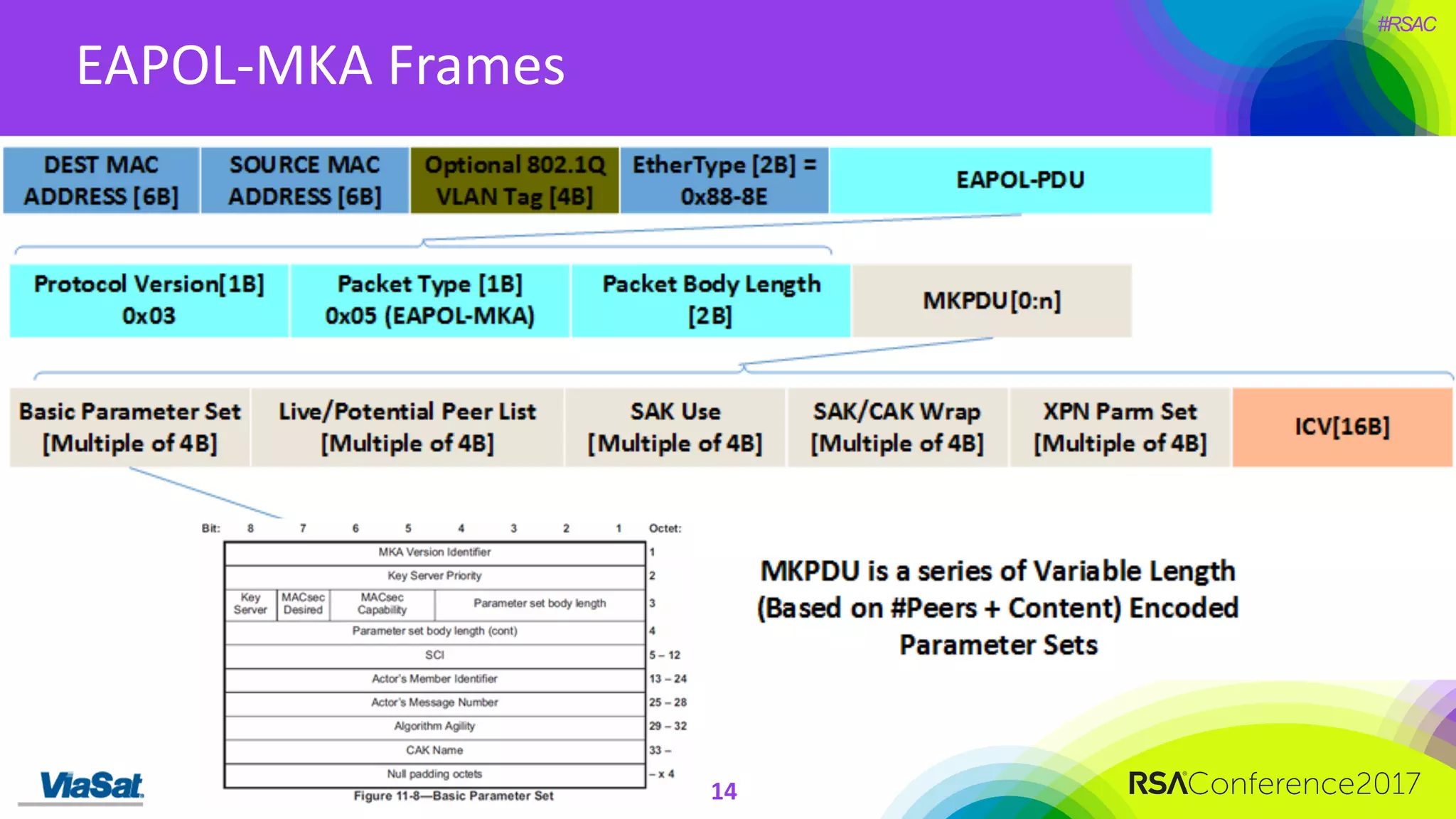 #RSAC
EAPOL-MKA	Frames
14
 