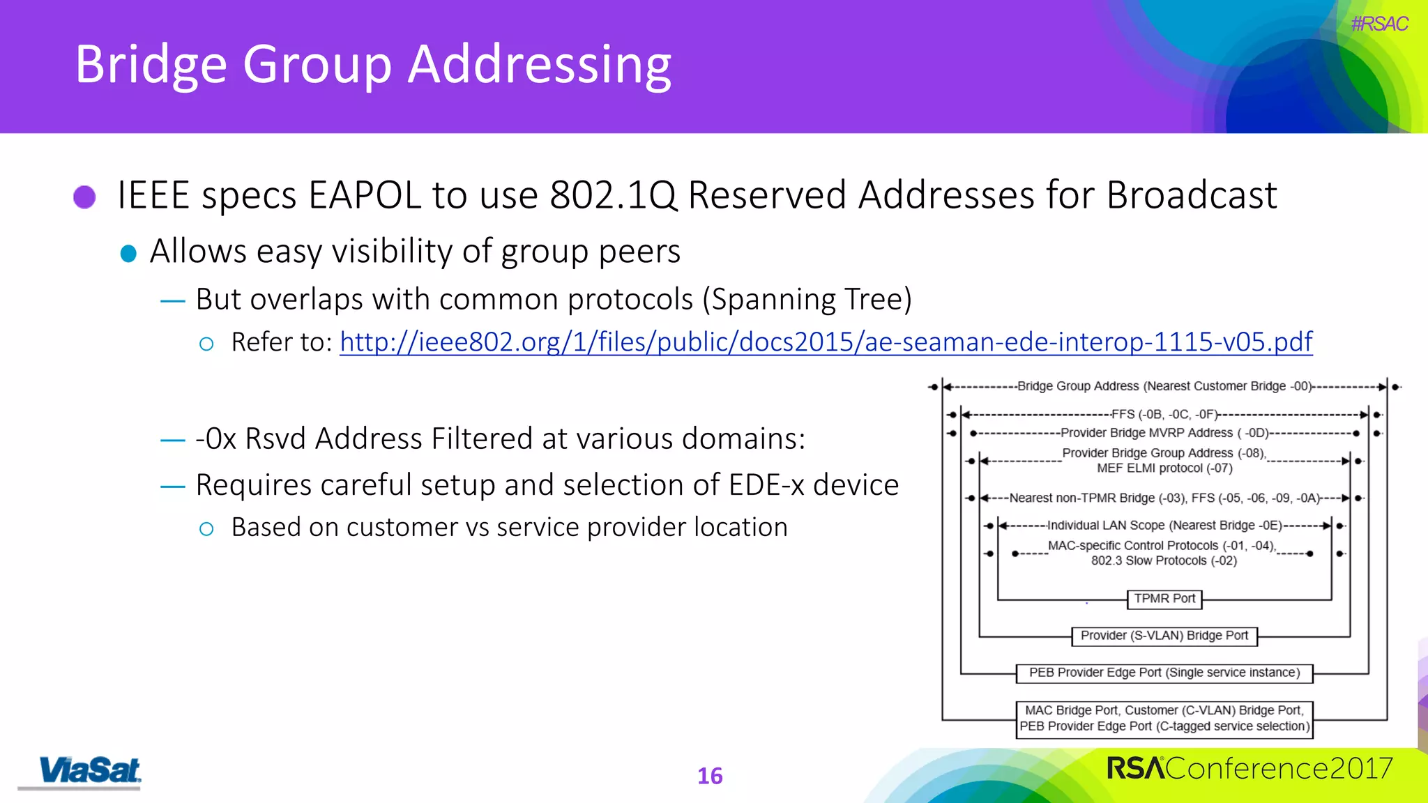 #RSAC
Bridge	Group	Addressing
16
IEEE	specs	EAPOL	to	use	802.1Q	Reserved	Addresses	for	Broadcast
Allows	easy	visibility	of	group	peers
— But	overlaps	with	common	protocols	(Spanning	Tree)
¡ Refer	to:	http://ieee802.org/1/files/public/docs2015/ae-seaman-ede-interop-1115-v05.pdf
— -0x	Rsvd Address	Filtered	at	various	domains:
— Requires	careful	setup	and	selection	of	EDE-x	device
¡ Based	on	customer	vs	service	provider	location
 