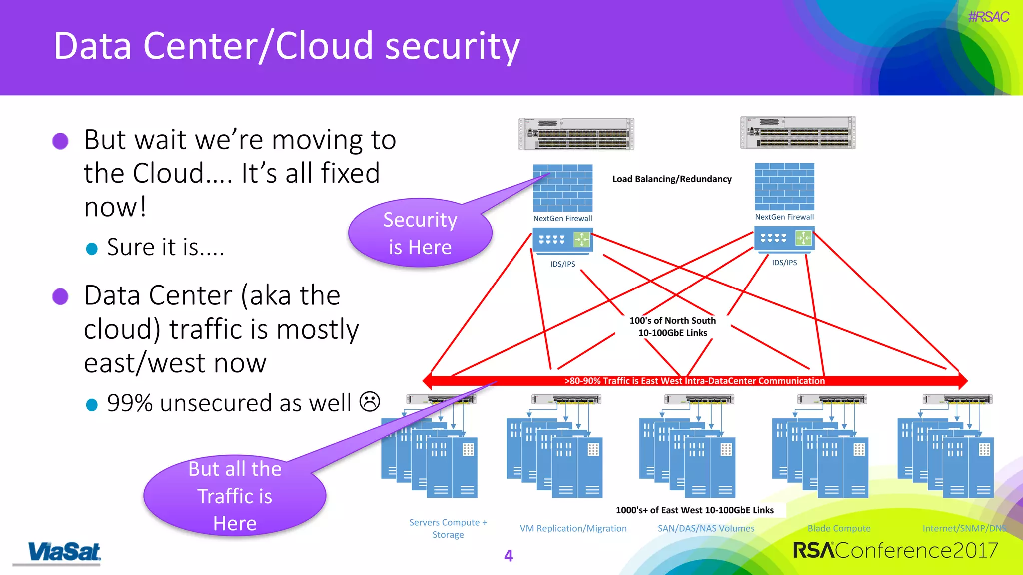 #RSAC
Data	Center/Cloud	security
4
But	wait	we’re	moving	to	
the	Cloud….	It’s	all	fixed	
now!
Sure	it	is....
Data	Center	(aka	the	
cloud)	traffic	is	mostly	
east/west	now
99%	unsecured	as	well	L N9K-M6PQ STS 1
ACT ACT ACT ACT ACT ACT
2 3 4 5 6
Servers	Compute	+	
Storage
N9K-M6PQ STS 1
ACT ACT ACT ACT ACT ACT
2 3 4 5 6
VM	Replication/Migration
N9K-M6PQ STS 1
ACT ACT ACT ACT ACT ACT
2 3 4 5 6
SAN/DAS/NAS	Volumes
N9K-M6PQ STS 1
ACT ACT ACT ACT ACT ACT
2 3 4 5 6
Blade	Compute
N9K-M6PQ STS 1
ACT ACT ACT ACT ACT ACT
2 3 4 5 6
Internet/SNMP/DNS
NextGen	Firewall
IDS/IPS
49 50 51 52 53 54 55 56 57 58 59 60 61 62 63 64 65 66 67 68 69 70 71 72 73 74 75 76 77 78 79 80 81 82 83 84 85 86 87 88 89 90 91 92 93 94 95 96
1 2 3 4 5 6 7 8 9 10 11 12 13 14 15 16 17 18 19 20 21 22 23 24 25 26 27 28 29 30 31 32 33 34 35 36 37 38 39 40 41 42 43 44 45 46 47 48
STS
BCN
ACT
1
2
	
Cisco Nexus 93128TX
>80-90%	Traffic	is	East	West	Intra-DataCenter	Communication	
NextGen	Firewall
IDS/IPS
49 50 51 52 53 54 55 56 57 58 59 60 61 62 63 64 65 66 67 68 69 70 71 72 73 74 75 76 77 78 79 80 81 82 83 84 85 86 87 88 89 90 91 92 93 94 95 96
1 2 3 4 5 6 7 8 9 10 11 12 13 14 15 16 17 18 19 20 21 22 23 24 25 26 27 28 29 30 31 32 33 34 35 36 37 38 39 40 41 42 43 44 45 46 47 48
STS
BCN
ACT
1
2
	
Cisco Nexus 93128TX
1000's+	of	East	West	10-100GbE	Links
Load	Balancing/Redundancy
100's	of	North	South	
10-100GbE	Links
Security	
is	Here
But	all	the	
Traffic	is	
Here
 