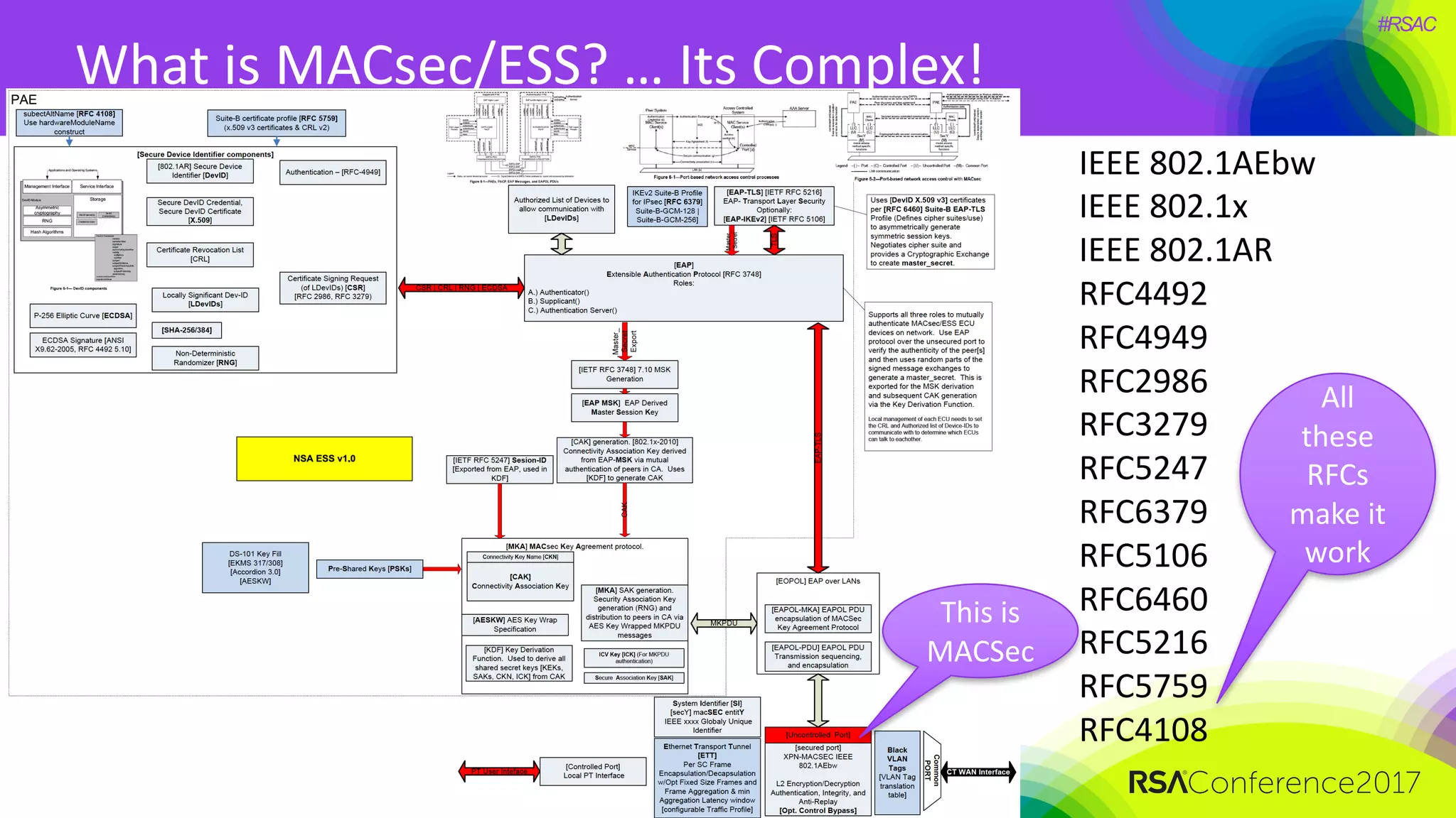 #RSAC
What	is	MACsec/ESS?	…	Its	Complex!
8
IEEE	802.1AEbw
IEEE	802.1x
IEEE	802.1AR
RFC4492
RFC4949
RFC2986
RFC3279
RFC5247
RFC6379
RFC5106
RFC6460
RFC5216
RFC5759
RFC4108
This	is	
MACSec
All	
these	
RFCs	
make	it	
work
 