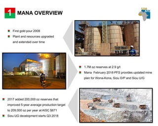 MANA OVERVIEW1
First gold pour 2008
Plant and resources upgraded
and extended over time
1.7M oz reserves at 2.9 g/t
Mana February 2018 PFS provides updated mine
plan for Wona-Kona, Siou O/P and Siou U/G
2017 added 200,000 oz reserves that
improved 5-year average production target
to 209,000 oz per year at AISC $871
Siou UG development starts Q3 2018
12
 