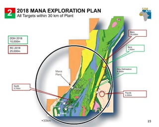 RC 2018
25,000m
DDH 2018
10,000m
Siou Delineation
8,200m
Pacolé
4,300m
Bara
15,000m
Nyafé
5,700m
Bara
1,200m
2018 MANA EXPLORATION PLAN
2
23≈30km
Mana
Plant
All Targets within 30 km of Plant
 