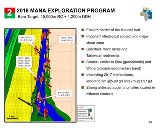 TAPOA 2018
24
2018 MANA EXPLORATION PROGRAM
2 Bara Target: 15,000m RC + 1,200m DDH
Eastern border of the Houndé belt
Important lithological contact and major
shear zone
Granitoid, mafic lavas and
Tarkwaian sediments
Context similar to Siou (granodiorite) and
Wona (volcanic-sedimentary band)
Interesting 2017 intersections,
including 3m @5.80 g/t and 7m @1.57 g/t
Strong untested auger anomalies located in
different contexts
1 km
 