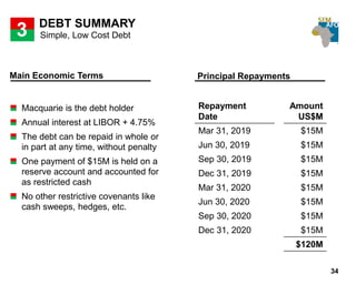 Main Economic Terms
34
Principal Repayments
DEBT SUMMARY
3
Macquarie is the debt holder
Annual interest at LIBOR + 4.75%
The debt can be repaid in whole or
in part at any time, without penalty
One payment of $15M is held on a
reserve account and accounted for
as restricted cash
No other restrictive covenants like
cash sweeps, hedges, etc.
Repayment
Date
Amount
US$M
Mar 31, 2019 $15M
Jun 30, 2019 $15M
Sep 30, 2019 $15M
Dec 31, 2019 $15M
Mar 31, 2020 $15M
Jun 30, 2020 $15M
Sep 30, 2020 $15M
Dec 31, 2020 $15M
$120M
Simple, Low Cost Debt
 