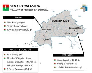 4
SEMAFO OVERVIEW
400,000+ oz Producer at <$700 AISC
MANA
BOUNGOU
Commissioning Q3 2018
Strong 6-year outlook
1.5M oz Reserves at 4.1 g/t
MANA + BOUNGOU
2018 Set-up year
2019-2023 Targets: 5-year
average production 413,000 oz
at 5-year average $696 AISC
3.2M oz Reserves at 3.4 g/t
2008 First gold pour
Strong 6-year outlook
1.7M oz Reserves at 2.9 g/t
1
BURKINA FASO
Mana Mine
Boungou Mine
Bantou
Korhogo
Nabanga
 