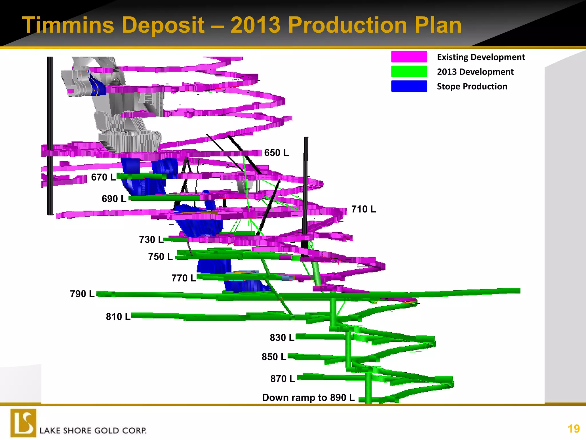 Timmins Deposit – 2013 Production Plan
                                                             Existing Development
                                                             2013 Development
                                                             Stope Production




                                    650 L

        670 L

            690 L
                                                     710 L


                    730 L
                     750 L

                            770 L
    790 L

            810 L

                                     830 L
                                    850 L

                                     870 L
                                    Down ramp to 890 L


                                                                                    19
 