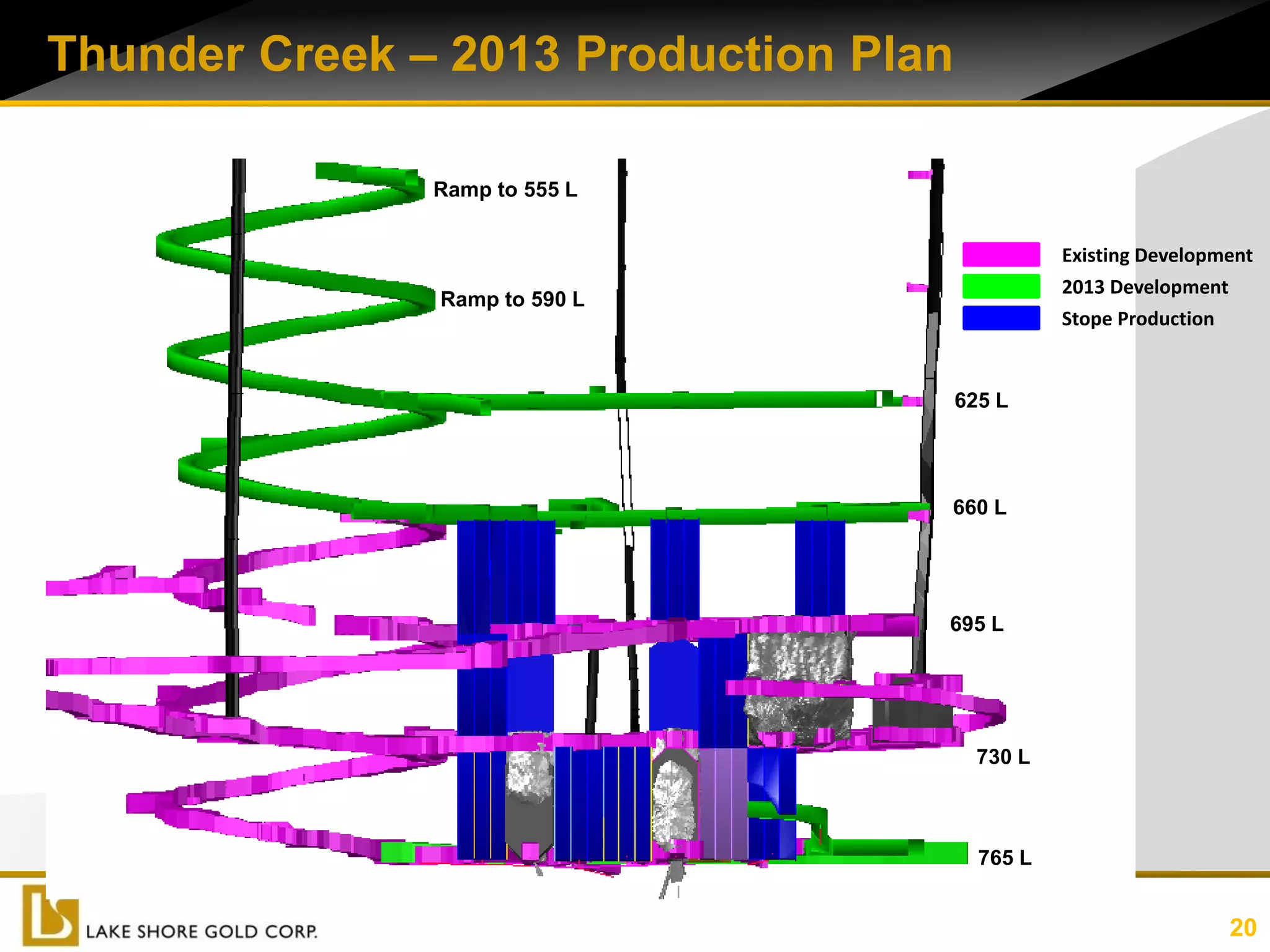 Thunder Creek – 2013 Production Plan

               Ramp to 555 L


                                                 Existing Development
                                                 2013 Development
               Ramp to 590 L
                                                 Stope Production


                                       625 L




                                   660 L




                                   695 L




                                         730 L



                                         765 L


                                                                  20
 