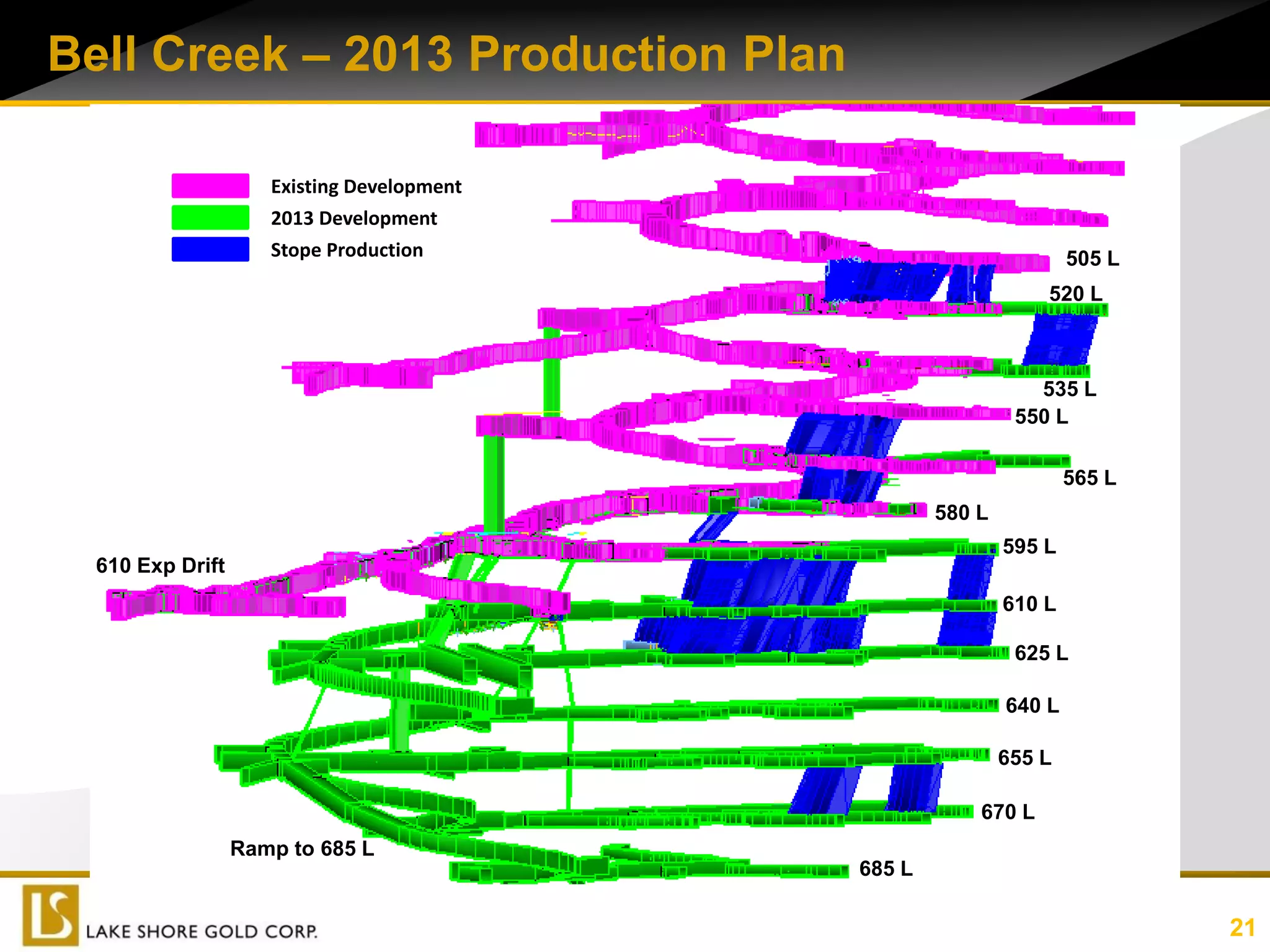 Bell Creek – 2013 Production Plan

                     Existing Development
                     2013 Development
                     Stope Production                               505 L
                                                                520 L



                                                               535 L
                                                             550 L

                                                                    565 L
                                                    580 L
                                                            595 L
  610 Exp Drift
                                                            610 L

                                                             625 L

                                                            640 L

                                                            655 L

                                                        670 L
                  Ramp to 685 L
                                            685 L

                                                                            21
 