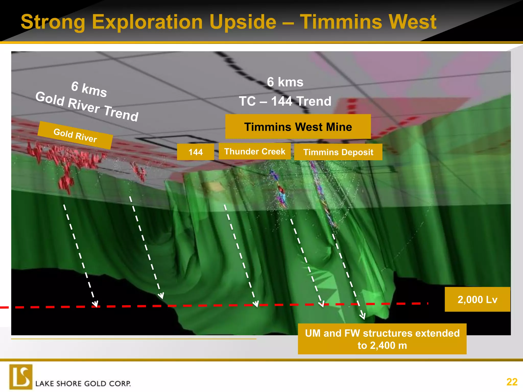 Strong Exploration Upside – Timmins West

                             6 kms
                         TC – 144 Trend
                          Timmins West Mine

                144   Thunder Creek   Timmins Deposit




                                                                  2,000 Lv


                                      UM and FW structures extended
                                               to 2,400 m


                                                                             22
 