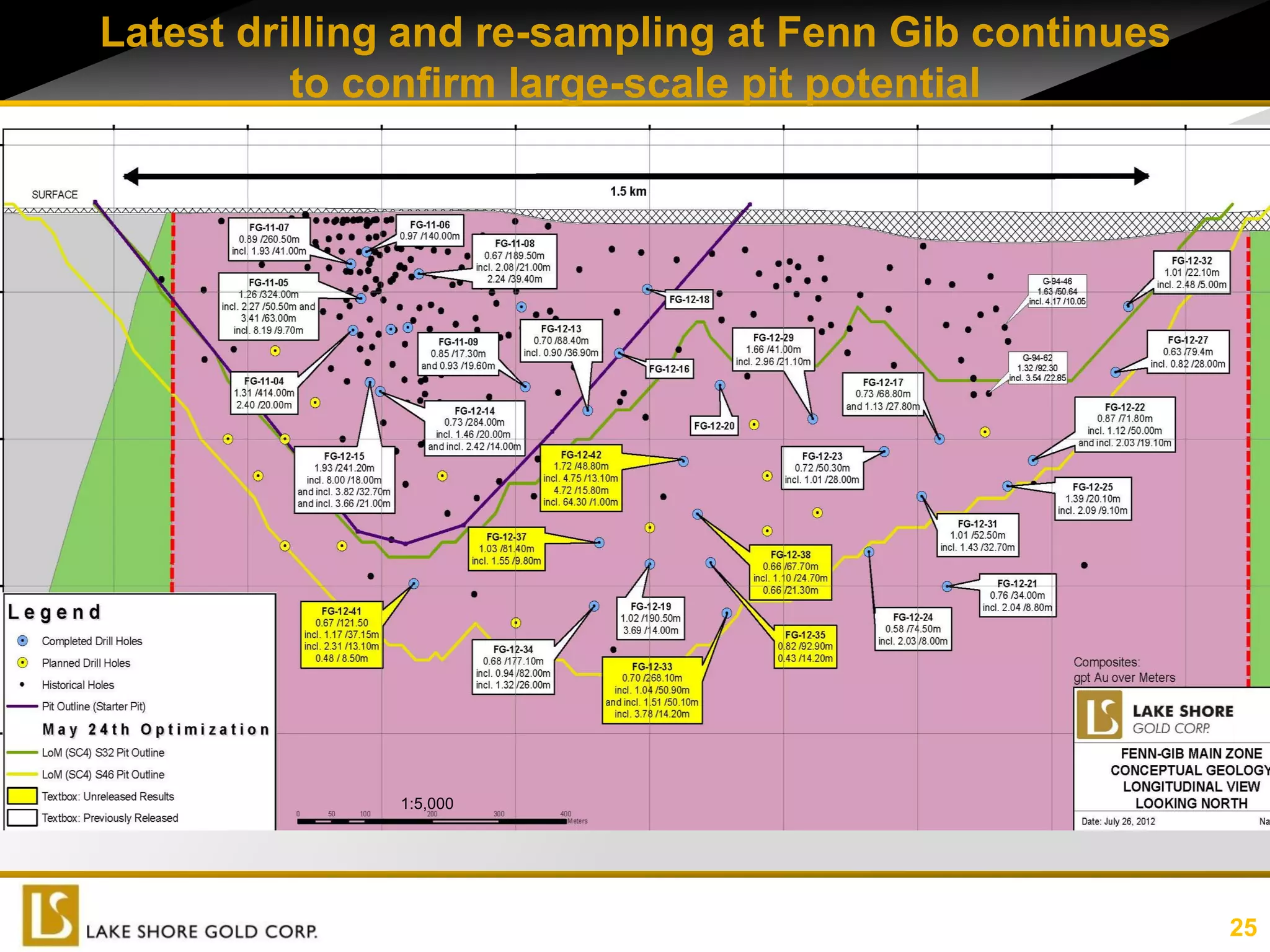 Latest drilling and re-sampling at Fenn Gib continues
          to confirm large-scale pit potential




              1:5,000




                                                        25
 