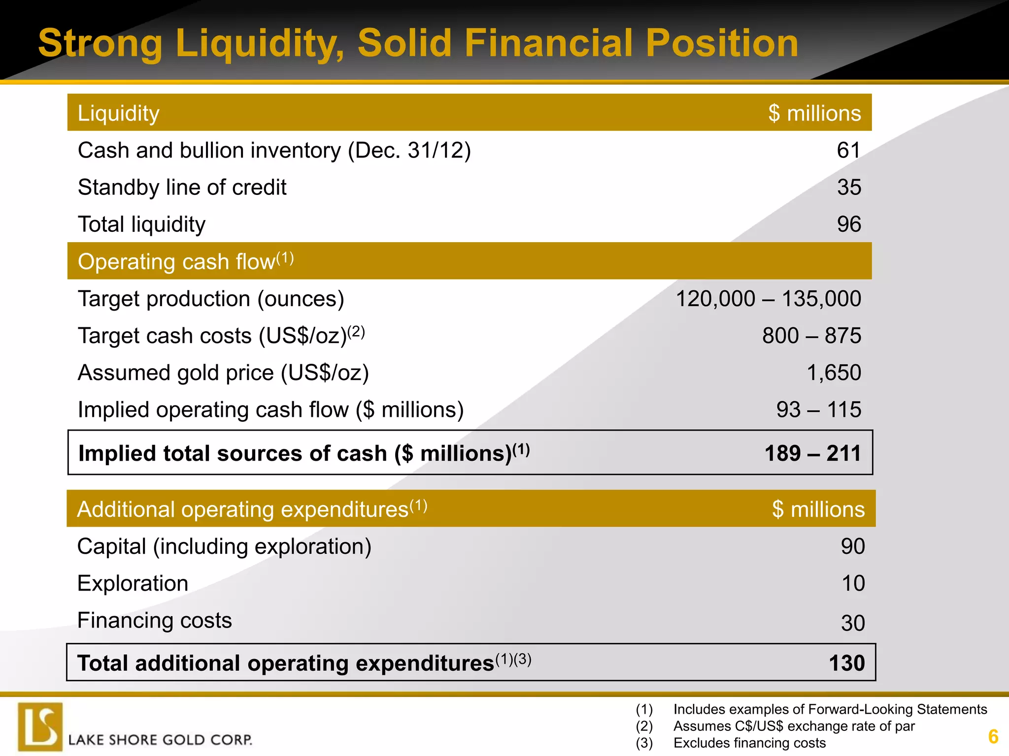 Strong Liquidity, Solid Financial Position
  Liquidity                                                           $ millions
  Cash and bullion inventory (Dec. 31/12)                                       61
  Standby line of credit                                                        35
  Total liquidity                                                               96
  Operating cash flow(1)
  Target production (ounces)                            120,000 – 135,000
  Target cash costs (US$/oz)(2)                                      800 – 875
  Assumed gold price (US$/oz)                                              1,650
  Implied operating cash flow ($ millions)                             93 – 115
  Implied total sources of cash ($ millions)(1)                      189 – 211

  Additional operating expenditures(1)                                $ millions
  Capital (including exploration)                                                90
  Exploration                                                                    10
  Financing costs                                                                30
  Total additional operating expenditures(1)(3)                                130
                                                  (1)   Includes examples of Forward-Looking Statements
                                                  (2)   Assumes C$/US$ exchange rate of par
                                                  (3)   Excludes financing costs                        6
 
