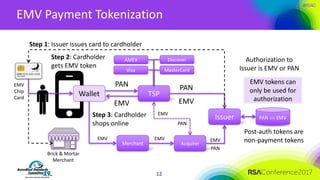 #RSAC
EMV	Payment	Tokenization
12
4400	1111	1111	1113
Alice	Smith
TSP
Issuer
Wallet
PAN
EMV EMV
PAN
Merchant
EMV
Post-auth tokens	are	
non-payment	tokens
EMV	tokens	can	
only	be	used	for	
authorization
Step	1:	Issuer	issues	card	to	cardholder
Brick	&	Mortar
Merchant
EMV
Chip
Card
Step	3:	Cardholder
shops	online
AMEX
Visa MasterCard
Discover
Acquirer
PAN	Û EMV
Step	2:	Cardholder	
gets	EMV	token
EMV
EMV
PAN
EMV
PAN
Authorization	to	
Issuer	is	EMV	or	PAN
 