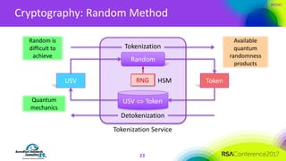 #RSAC
Cryptography:	Random	Method
23
Random
USV Token
Tokenization
Detokenization
USV	Û Token
Tokenization	Service
RNG HSM
Random	is	
difficult	to	
achieve
Quantum	
mechanics
Available	
quantum	
randomness	
products
 