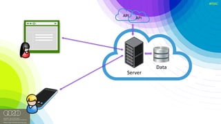 #RSAC
Server
Data
API
API
 