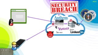 #RSAC
API
API
Server
Data
 