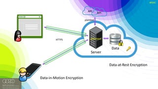 #RSAC
Server
Data
API
API
plaintext
plaintext
Data-at-Rest	Encryption
HTTPS
Data-in-Motion	Encryption
 
