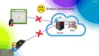 #RSAC
Server
Data
Broken	Functionality
 