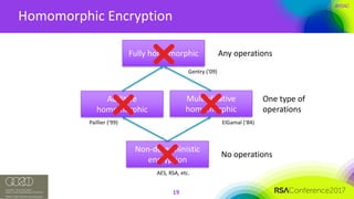 #RSAC
Homomorphic	Encryption
19
Non-deterministic	
encryption
Additive	
homomorphic
Multiplicative	
homomorphic
Fully	homomorphic
No	operations
One	type	of
operations
Any	operations
AES,	RSA,	etc.
Paillier (‘99) ElGamal (‘84)
Gentry	(‘09)
 