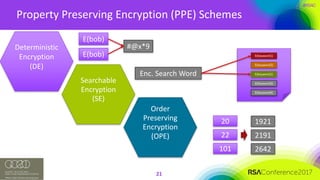 #RSAC
Property	Preserving	Encryption	(PPE)	Schemes
21
Deterministic	
Encryption	
(DE)
E(bob)
E(bob)
#@x*9
Searchable	
Encryption	
(SE)
Enc.	Search	Word
E(keyword1)
E(keyword2)
E(keyword1)
E(keyword3)
E(keyword4)
Order	
Preserving	
Encryption	
(OPE)
20
22
101
1921
2191
2642
 