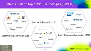 #RSAC
Systems	built	on	top	of	PPE	Technologies	(SoPETs)
22
DBMask
CryptDB
BigQuery
Deterministic	Encryption	(DE)
DBMask
CryptDB
Mylar
ShadowCrypt
Searchable	Encryption	(SE)
BigQuery
DBMask
CryptDB
Cipherbase
Order	Preserving	Encryption	(OPE)
 
