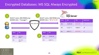 #RSAC
Encrypted	Databases:	MS	SQL	Always	Encrypted
26
Name SSN Title Department
Alice *&x@#12# &*xr^t+!# IT
Bob 9(4$$^*1 ^#x@0!1* HR
Eve &&@41*) &*xr^t+!# IT
.Net client	lib
SELECT	name,	SSN	FROM	emp
WHERE	title	=	“manager”;
SELECT	name,	SSN	FROM	emp
WHERE	title	=	“&*xr^t+!#”;
Name SSN
Alice *&x@#12#
Eve &&@41*)
Name SSN
Alice 330-61-
8769
Eve 321-90-
3217
1 2
34
 