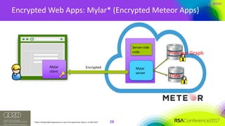 #RSAC
Encrypted	Web	Apps:	Mylar*	(Encrypted	Meteor	Apps)
28
Data
Principal	Graph
Mylar
client
Mylar
server
Encrypted
Server-side
code
*	Mylar:	Building	Web	Applications	on	top	of	Encrypted	Data,	Popa et.	al,	NSDI	2014
 