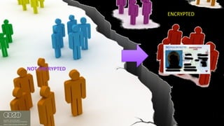 #RSAC
NOT	ENCRYPTED
ENCRYPTED
 