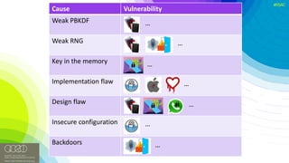 #RSAC
Cause Vulnerability
Weak	PBKDF
Weak	RNG
Key	in	the	memory
Implementation flaw
Design	flaw
Insecure configuration
Backdoors
…
…
…
…
…
…
…
 