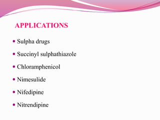 APPLICATIONS
 Sulpha drugs
 Succinyl sulphathiazole
 Chloramphenicol
 Nimesulide
 Nifedipine
 Nitrendipine
 