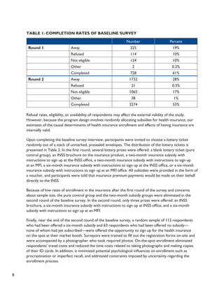 8 
Table 1: Completion Rates of Baseline Survey 
Number Percent 
Round 1 Away 225 19% 
Refused 114 10% 
Not eligible 124 10% 
Other 2 0.2% 
Completed 728 61% 
Round 2 Away 1732 28% 
Refused 21 0.3% 
Not eligible 1065 17% 
Other 38 1% 
Completed 3274 53% 
Refusal rates, eligibility, or availability of respondents may affect the external validity of the study. 
However, because the program design involves randomly allocating subsidies for health insurance, our 
estimates of the causal determinants of health insurance enrollment and effects of having insurance are 
internally valid. 
Upon completing the baseline survey interview, participants were invited to choose a lottery ticket 
randomly out of a stack of unmarked, presealed envelopes. The distribution of the lottery tickets is 
presented in Table 2. In the first round, several lottery prizes were offered: a blank lottery ticket (pure 
control group), an INSS brochure on the insurance product, a two-month insurance subsidy with 
instructions to sign up at the INSS office, a two-month insurance subsidy with instructions to sign up 
at an MFI, a six-month insurance subsidy with instructions to sign up at the INSS office, or a six-month 
insurance subsidy with instructions to sign up at an MFI office. All subsidies were provided in the form of 
a voucher, and participants were told that insurance premium payments would be made on their behalf 
directly to the INSS. 
Because of low rates of enrollment in the insurance after the first round of the survey and concerns 
about sample size, the pure control group and the two-month subsidy groups were eliminated in the 
second round of the baseline survey. In the second round, only three prizes were offered: an INSS 
brochure, a six-month insurance subsidy with instructions to sign up at INSS office, and a six-month 
subsidy with instructions to sign up at an MFI. 
Finally, near the end of the second round of the baseline survey, a random sample of 112 respondents 
who had been offered a six-month subsidy and 63 respondents who had been offered no subsidy— 
none of whom had yet subscribed—were offered the opportunity to sign up for the health insurance 
on the spot at their market booth. Surveyors were trained to fill out the registration forms on-site and 
were accompanied by a photographer who took required photos. On-the-spot enrollment eliminated 
respondents’ travel costs and reduced the time costs related to taking photographs and making copies 
of their ID cards. In addition, it minimized potential psychological influences on enrollment such as 
procrastination or imperfect recall, and addressed constraints imposed by uncertainty regarding the 
enrollment process. 
 