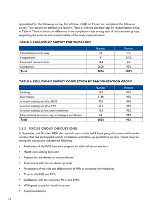 10 
approached for the follow-up survey. Out of these, 2,608, or 93 percent, completed the follow-up 
survey. The reasons for attrition are found in Table 3, with the attrition rates by randomization group 
in Table 4. There is almost no difference in the completion rates among each of the treatment groups, 
supporting the external and internal validity of the study implementation. 
Table 3: Follow-up Survey Participation 
Number Percent 
Moved/temporarily away 26 1% 
Hospitalized 8 0.3% 
Deceased, refused, other 164 6% 
Completed 2608 93% 
Total 2806 100% 
Table 4: Follow-up Survey Completion by Randomization Group 
Number Percent 
Nothing 119 93% 
Information 1138 93% 
6 month subsidy, enroll at INSS 702 94% 
6 month subsidy, enroll at MFI 673 93% 
6 month subsidy, on-the-spot enrollment 112 92% 
Informational brochure only, on-the-spot enrollment 62 98% 
Total 2806 93% 
3.1.5 Focus group discussions 
In September and October 2008, the research team conducted 9 focus group discussions with market 
vendors that had participated in both the baseline and follow-up quantitative surveys. Topics covered 
during the discussions included the following: 
• Awareness of the INSS insurance program for informal sector workers 
• Health care-seeking behaviors 
• Reasons for enrollment or nonenrollment 
• Experiences with the enrollment process 
• Perceptions of the role and effectiveness of MFIs as insurance intermediaries 
• Trust in the INSS and MFIs 
• Satisfaction with the insurance, MFIs, and EMPs 
• Willingness to pay for health insurance 
• Recommendations 
 