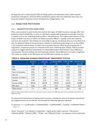 12 
All diagnoses were coded using the ICD-10 coding system, and medications were coded using the 
Anatomical, Therapeutic, Chemical (ATC) classification system. Raw and coded data were input into 
Excel and analyzed using Stata version 10 (StataCorp, College Station, TX). 
3.2 Analysis methods 
3.2.1 Quantitative analyses 
Most cross-sectional or panel studies that examine the impact of health insurance coverage suffer from 
potential omitted variable bias, in which an individual’s unobservable propensity to purchase insurance 
is related to his or her underlying health profile or risk preferences. This makes causal inference of the 
impact of health insurance on health and related outcomes difficult— typically, those who need the 
insurance due to greater risk of illness are more likely to sign up, and because they are more likely to be 
sick, the observed impact of having insurance is biased. A randomized study design such as that utilized 
in this evaluation reduces biases in analysis due to possible selection effects by guaranteeing that, in 
expectation, comparison groups are composed of the same underlying types. Indeed, Table 6 provides 
evidence to suggest balanced randomization on observable baseline characteristics. Some differences 
exist between insurance subsidy and control groups; however, these differences are small in magnitude. 
The results are similar across MFI clients and non-MFI clients (results not shown). 
Table 6: Baseline Characteristics by Treatment Status 
Control 
(1) 
Info only 
(2) 
6-Month INSS 
(3) 
6-Month MFI 
(4) 
Enroll on-the-spot 
(5) 
Age 38.45 37.30 38.21 37.74 38.56 
Male 0.38 0.34 0.36 0.35 0.34 
Years of education 8.56 9.32 9.15 9.25 9.86 
Married 0.78 0.71 0.69 0.68 0.69 
Number of children 2.16 2.00 2.15 2.04 1.77 
Smokes 0.18 0.16 0.14 0.15 0.16 
Income (US$) 287.02 255.49 297.95 263.49 324.88 
MFI client 0.50 0.39 0.37 0.38 0.37 
Observations 111 1051 659 623 164 
Note: This table presents baseline statistics by randomized treatment status for the 2,608 respondents who participated in both baseline and 
follow-up surveys. 
To measure the determinants of signing up for insurance, including the amount of subsidy received and 
the assigned location for enrollment, we estimated the following regression equation: 
(1) Insurancei = α + β1Informationi + β26Months(INSS)i + β36Months(MFI)i + β4OnSitei + β56Months*OnSitei + 
X’iμ + εi 
where “Insurance” is an indicator if respondent ‘i’ signed up for health insurance. “Information,” 
“6Months (INSS),” “6Months (MFI),” “OnSite,” and “6Months*OnSite” are indicators of the randomized 
 