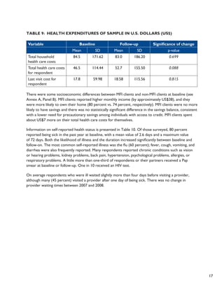 17 
Table 9: Health Expenditures of Sample in U.S. Dollars (US$) 
Variable Baseline Follow-up Significance of change 
Mean SD Mean SD p-value 
Total household 
health care costs 
84.5 171.62 83.0 186.20 0.699 
Total health care costs 
for respondent 
46.5 114.44 52.7 155.50 0.088 
Last visit cost for 
respondent 
17.8 59.98 18.58 115.56 0.815 
There were some socioeconomic differences between MFI clients and non-MFI clients at baseline (see 
Annex A, Panel B). MFI clients reported higher monthly income (by approximately US$38), and they 
were more likely to own their home (80 percent vs. 74 percent, respectively). MFI clients were no more 
likely to have savings and there was no statistically significant difference in the savings balance, consistent 
with a lower need for precautionary savings among individuals with access to credit. MFI clients spent 
about US$7 more on their total health care costs for themselves. 
Information on self-reported health status is presented in Table 10. Of those surveyed, 80 percent 
reported being sick in the past year at baseline, with a mean value of 2.6 days and a maximum value 
of 72 days. Both the likelihood of illness and the duration increased significantly between baseline and 
follow-on. The most common self-reported illness was the flu (60 percent); fever, cough, vomiting, and 
diarrhea were also frequently reported. Many respondents reported chronic conditions such as vision 
or hearing problems, kidney problems, back pain, hypertension, psychological problems, allergies, or 
respiratory problems. A little more than one-third of respondents or their partners received a Pap 
smear at baseline or follow-up. One in 10 received an HIV test. 
On average respondents who were ill waited slightly more than four days before visiting a provider, 
although many (45 percent) visited a provider after one day of being sick. There was no change in 
provider waiting times between 2007 and 2008. 
 