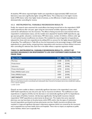 42 
At baseline, MFI clients reported higher health care expenditures (approximately US$7 more) and 
laboratory costs were significantly higher among MFI clients. This is likely due to the higher income 
levels of MFI clients rather than higher levels of sickness, as the difference in health expenditures is 
eliminated after controlling for income. 
4.5.2 Instrumental variable regression results 
Finally, the research team examined the causal effects that being insured had on the respondent’s OOP 
health expenditures after one year, again using the instrumental variables regression analysis, which 
controls for self-selection into the insurance. The effects of being insured were instrumented with the 
respondent’s randomization status, and the models were adjusted for baseline OOP expenditures, age, 
age squared, gender, education, marital status, MFI client status, number of children, children under age 
12, and market location (coefficients not shown). We modeled the natural logarithm of expenditures 
(adjusted for those with zero expenditures by adding 0.01) to account for the highly skewed distribution 
of spending. The coefficients in Table 28 can thus be interpreted as the percentage change in OOP health 
expenditures at a given facility, comparing those respondents with insurance to those without insurance 
after controlling for selection bias. Each line in the table reflects a separate regression model. 
Table 28: Instrumental Variable Regression Results – Effect of 
Having Insurance on Respondent’s Log OOP Expenditures During the 
Prior Year 
Type of facility Coeff. Std. Err. Significance 
Pharmacy -0.658 [0.330] * 
Private doctor 0.184 [0.244] 
Laboratory -0.939 [0.346] ** 
Private clinic/hospital -0.734 [0.322] * 
Public (MINSA) health center 0.012 [0.034] 
Public (MINSA) hospital -0.007 [0.030] 
ANY FACILITY -0.532 [0.329] 
Note: This table presents the impact of having health insurance on log expenditures at each provider (unconditional on having visited) at the 
follow-up survey. Having insurance is instrumented with randomization status. Controls for the baseline visits are also included. Each coefficient 
is from a separate regression. 
* p<0.05; **p<0.01 
Overall, we were unable to detect a statistically significant decrease in the respondent’s own total 
OOP health expenditures over the prior year due to insurance enrollment. The coefficient on total 
expenditures is negative (-0.532), but the decrease is not statistically significant (p=0.11). Expenditures 
at some types of facilities, however, did decrease significantly. Having health insurance reduced 
respondents’ OOP expenditures at pharmacies by 66 percent. This implies that some reported 
pharmacy use may have been at the pharmacies within EMPs and/or that the types of medications 
insured respondents purchased at private pharmacies cost less. Health insurance enrollment also 
resulted in a large and significant decrease in laboratory expenses (which are covered by the insurance) 
and in expenditures at private health clinics and hospitals. There was no impact on expenses at public 
sector facilities, where care is typically free. 
 