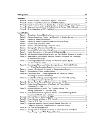 Bibliography....................................................................................................................... 55 
Annexes.............................................................................................................................. 59 
Annex A: Baseline Sample Characteristics, by MFI Client Status...................................................59 
Annex B: Baseline Health Characteristics, by MFI Client Status...................................................60 
Annex C: Health Facilities Visited in the Past Year at Baseline, by MFI Client Status..............61 
Annex D: Diagnoses Recorded in EMP Medical Records Review (ICD-10 Codes)..................62 
Annex E: Drugs Prescribed at EMPs (Full List)..................................................................................63 
List of Tables 
Table 1: Completion Rates of Baseline Survey.................................................................................. 8 
Table 2: Random Assignment (Round 1 and Round 2 of Baseline Survey)................................. 9 
Table 3: Follow-Up Survey Participation...........................................................................................10 
Table 4: Follow-Up Survey Completion by Randomization Group............................................10 
Table 5: Focus Group Discussion Strata...........................................................................................11 
Table 6: Baseline Characteristics by Treatment Status.................................................................12 
Table 7: Demographic Characteristics of Sample...........................................................................15 
Table 8: Economic Characteristics of Sample..................................................................................16 
Table 9: Health Expenditures of Sample in U.S. Dollars (US$)....................................................17 
Table 10: Self-Reported Health Characteristics and Care-Seeking Behavior of Sample..........18 
Table 11: Awareness of Insurance for Informal Workers at Baseline and Follow-Up, 
by Randomization Status.......................................................................................................19 
Table 12: Knowledge of Benefits Coverage and Payment Options, by MFI 
and Randomization Status.....................................................................................................20 
Table 13: Knowledge of Insurance Pricing During and After the First 2 Months, 
by MFI and Randomization Status.......................................................................................21 
Table 14: Insurance Enrollment, According to Randomization Group........................................23 
Table 15: Determinants of Insurance Enrollment.............................................................................24 
Table 16: Location for ANC, Comparing Baseline and Follow-Up Surveys, 
According to Insurance Enrollment....................................................................................28 
Table 17: Location for Delivery, Comparing Baseline and Follow-Up Surveys, 
According to Insurance Enrollment....................................................................................28 
Table 18: Current Family Planning Method (Women Age 18-49).................................................29 
Table 19: Proportion of Respondents Who Reported Visiting Health 
Facilities in Prior Year............................................................................................................32 
Table 20: Number of Visits to Health Care Provider in Prior Year, 
Among Those With At Least One Visit............................................................................33 
Table 21: Instrumental Variable Regression Results – Impact of Having Health 
Insurance on Health Care Utilization................................................................................34 
Table 22: Patient Utilization Statistics, by EMP..................................................................................35 
Table 23: Patient Gender and Age, by EMP Visited..........................................................................36 
Table 24: Timing of EMP Visits..............................................................................................................37 
Table 25: Diagnoses Based on Medical Records Review (Reported for 
Categories Similar to Those Included in Evaluation Survey)........................................38 
Table 26: Lab Tests Prescribed at Visit................................................................................................39 
Table 27: Average Out-of-Pocket Expenditures at Health Facilities in the Prior 
Year, Among Those With At Least One Visit.................................................................41 
 