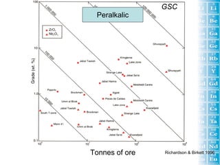 GSC
 Peralkalic




Tonnes of ore   Richardson & Birkett 1996
 