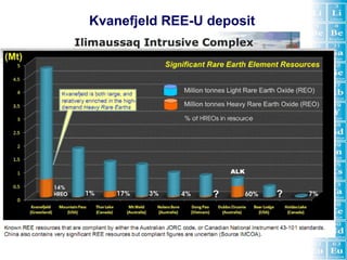 Kvanefjeld REE-U deposit
 