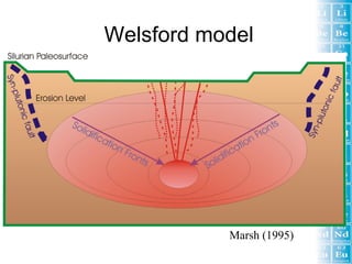 Welsford model




           Marsh (1995)
 