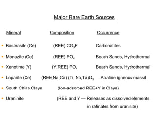 Major Rare Earth Sources

  Mineral               Composition             Occurrence

 Bastnäsite (Ce)        (REE) CO3F             Carbonatites

 Monazite (Ce)          (REE) PO4              Beach Sands, Hydrothermal

 Xenotime (Y)           (Y,REE) PO4            Beach Sands, Hydrothermal

 Loparite (Ce)     (REE,Na,Ca) (Ti, Nb,Ta)O3     Alkaline igneous massif

 South China Clays        (Ion-adsorbed REE+Y in Clays)

 Uraninite                (REE and Y — Released as dissolved elements
                                         in rafinates from uraninite)
 