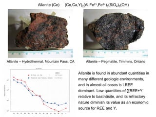 Allanite (Ce)    (Ce,Ca,Y)2(Al,Fe2+,Fe3+)3(SiO4)3(OH)




Allanite – Hydrothermal, Mountain Pass, CA       Allanite – Pegmatite, Timmins, Ontario


                                             Allanite is found in abundant quantities in
                                             many different geologic environments,
                                             and in almost all cases is LREE
                                             dominant. Low quantities of ∑REE+Y
                                             relative to bastnäsite, and its refractory
                                             nature diminish its value as an economic
                                             source for REE and Y.
 