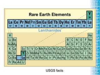 USGS facts
 