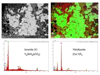 Iimoriite (Y)   Yttrofluorite
Y2(SiO4)(CO3)   (Ca,Y)F2
 