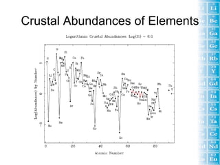 Crustal Abundances of Elements
 